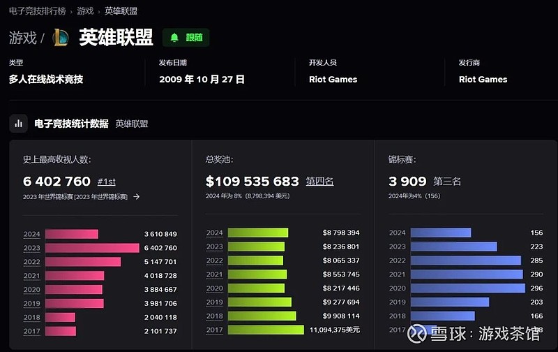 英雄联盟全球总决赛官网订票开启，召唤师杯争夺战电子票攻略及观赛环境指南
